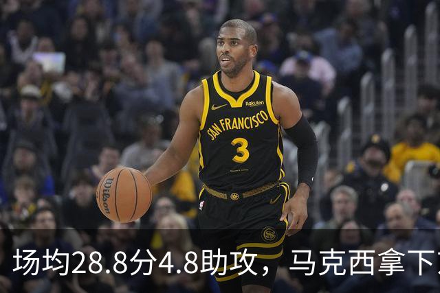 场均28.8分4.8助攻，马克西拿下东部周最佳